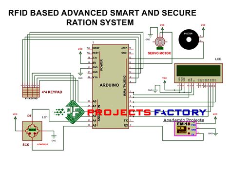 rfid based ration card project report|Smart Ration Card System using rfid and Embedded System.